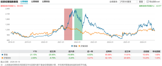 偏债外衣下，实为“赛道基”！东方基金何以把稳健玩成心跳？