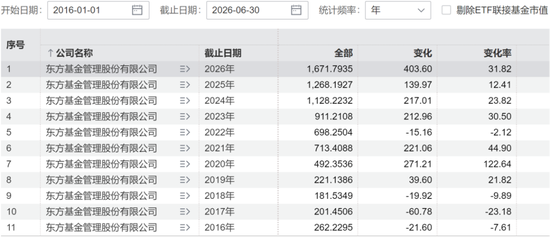 偏债外衣下	，实为“赛道基	”！东方基金何以把稳健玩成心跳？