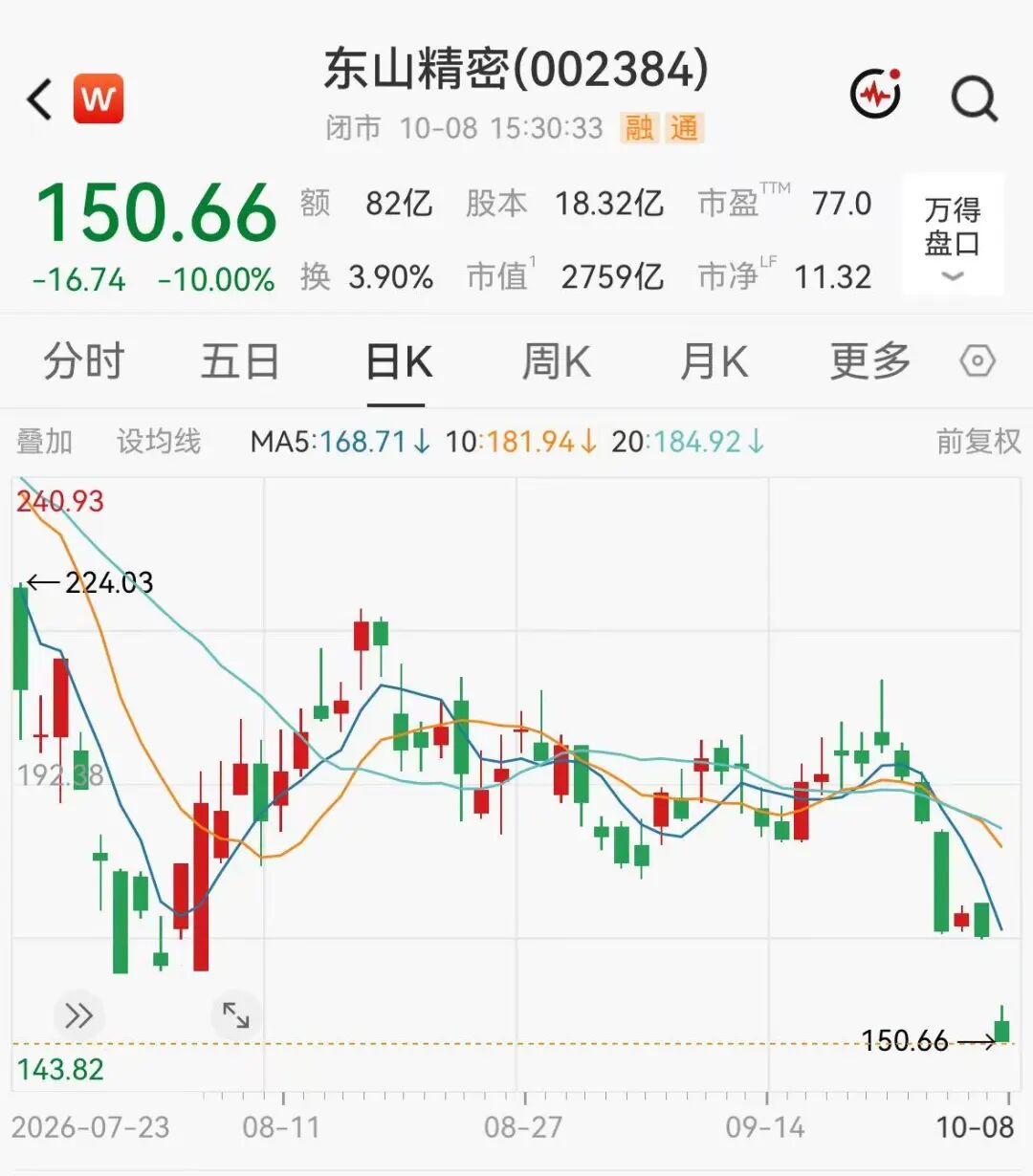 跌停！东山精密紧急回应