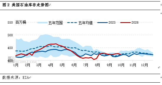 国庆期间稳定 原油价格依然偏强